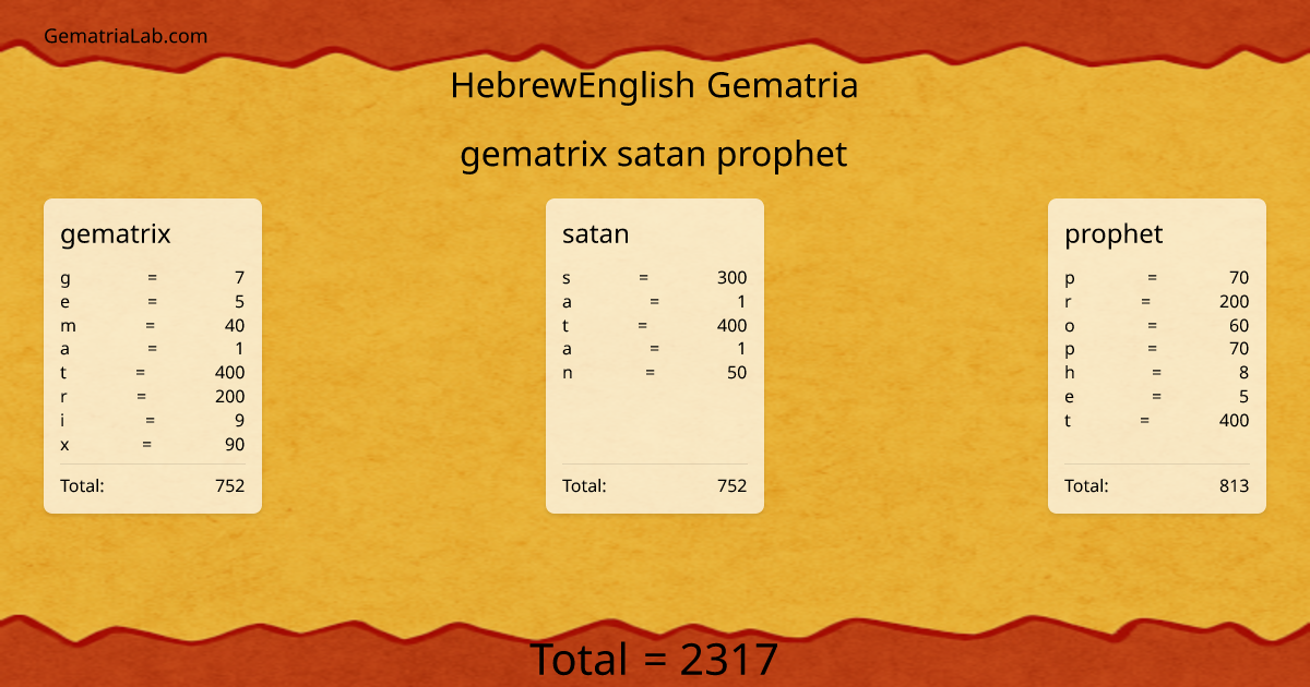 gematrix satan prophet in hebrewEnglish Gematria
